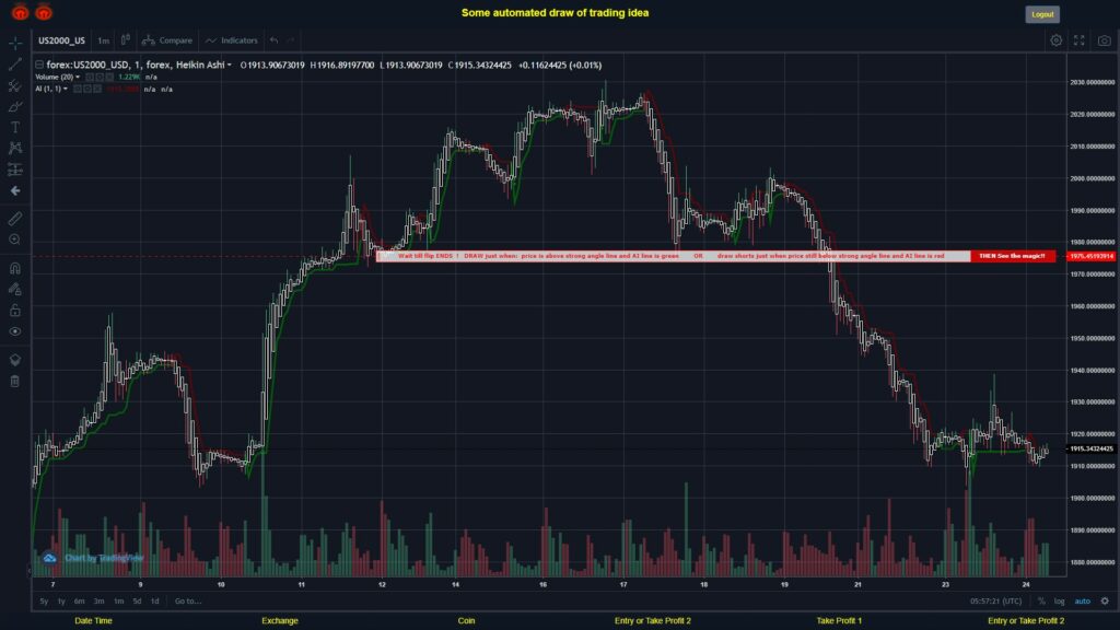#FOREX MOVES? #US2000USD ???
