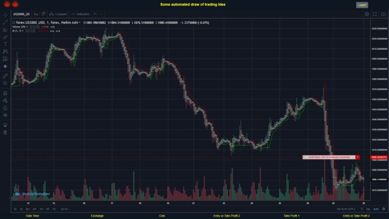 #FOREX MOVES? #US2000USD ???