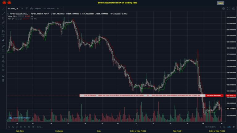 #FOREX MOVES? #US2000USD ???
