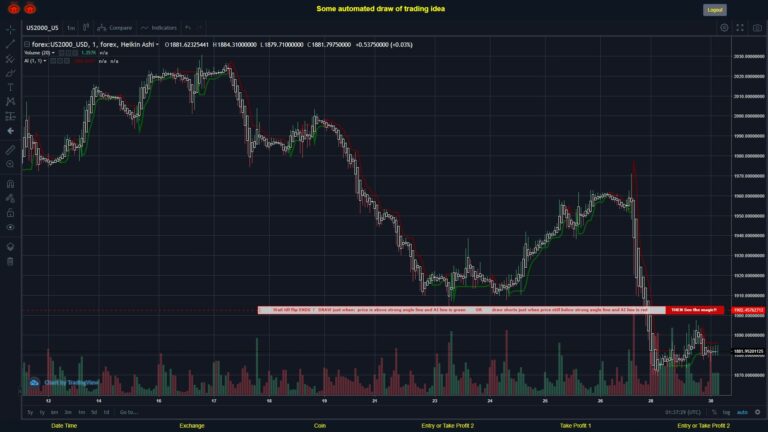 #FOREX MOVES? #US2000USD ???