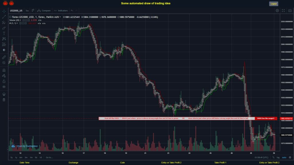 #FOREX MOVES? #US2000USD ???