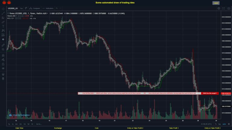 #FOREX MOVES? #US2000USD ???