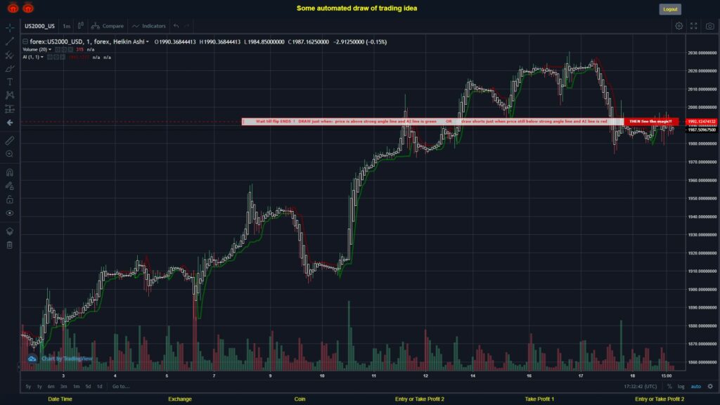 What did you think!? #FOREX MOVES? #US2000USD ???