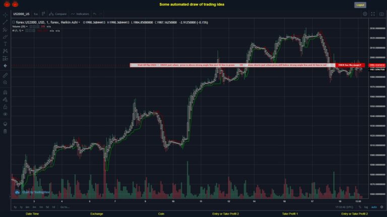 What did you think!? #FOREX MOVES? #US2000USD ???