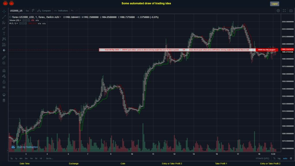What did you think!? #FOREX MOVES? #US2000USD ???