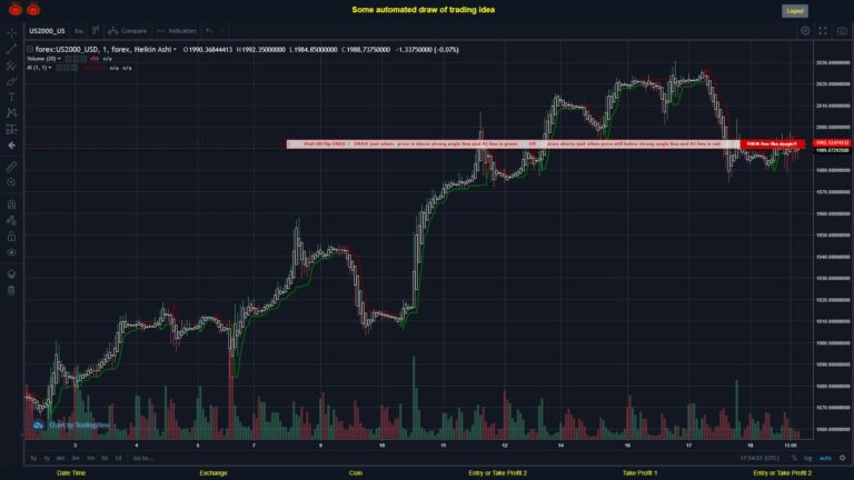 What did you think!? #FOREX MOVES? #US2000USD ???