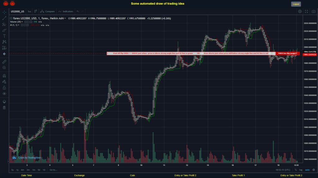 What did you think!? #FOREX MOVES? #US2000USD ???