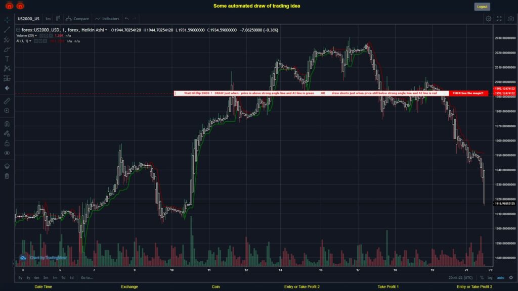 #FOREX MOVES? #US2000USD ???
