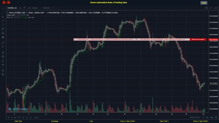 #FOREX MOVES? #US2000USD ???