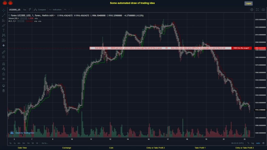 #FOREX MOVES? #US2000USD ???