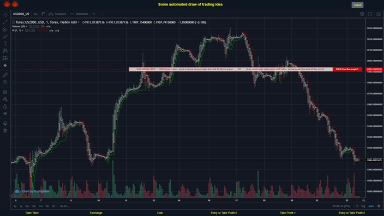 #FOREX MOVES? #US2000USD ???