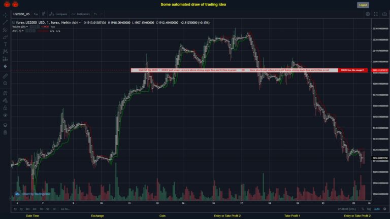 #FOREX MOVES? #US2000USD ???