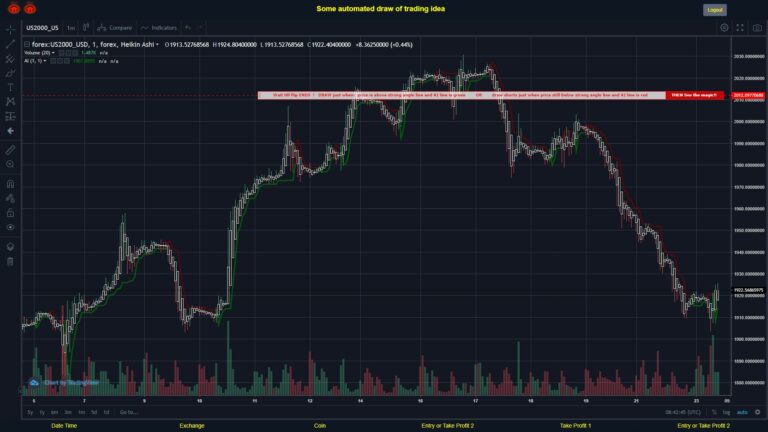 #FOREX MOVES? #US2000USD ???