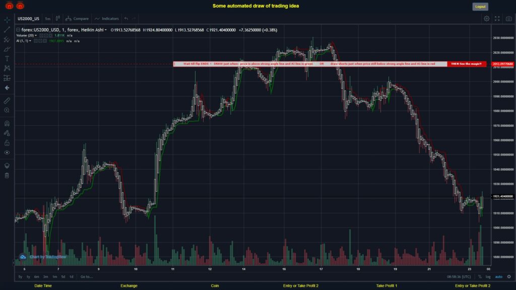 #FOREX MOVES? #US2000USD ???