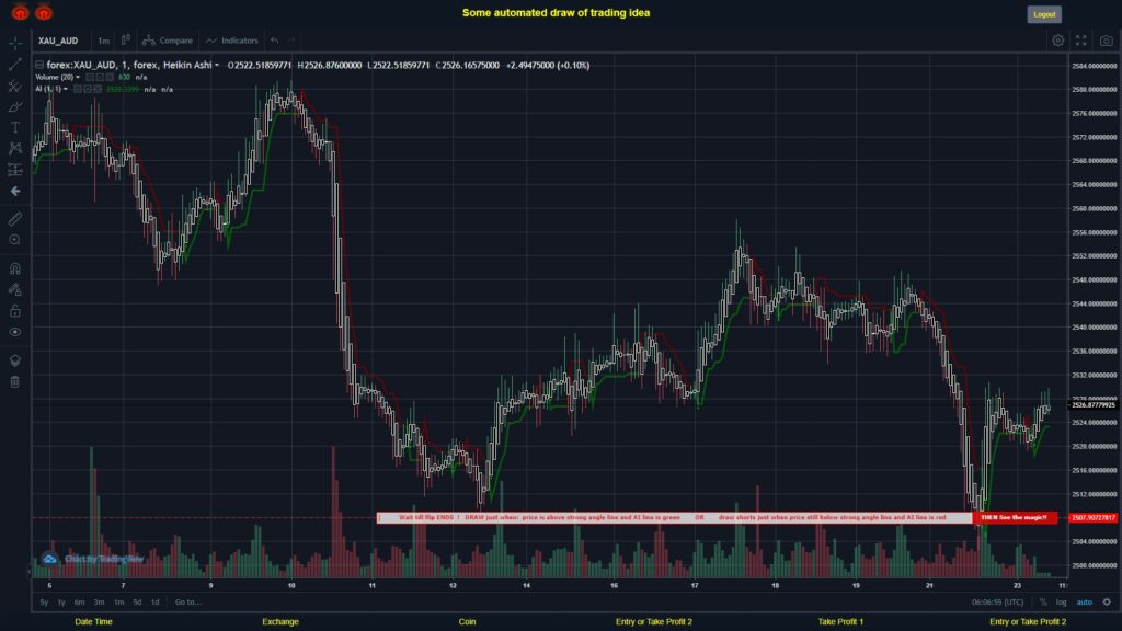 #FOREX MOVES? #XAUAUD ???