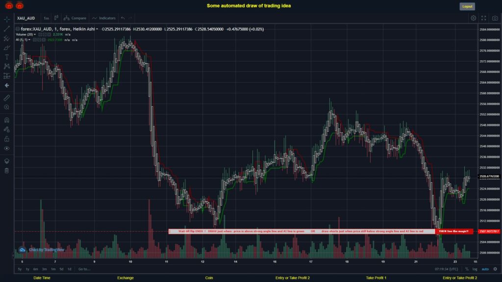 #FOREX MOVES? #XAUAUD ???