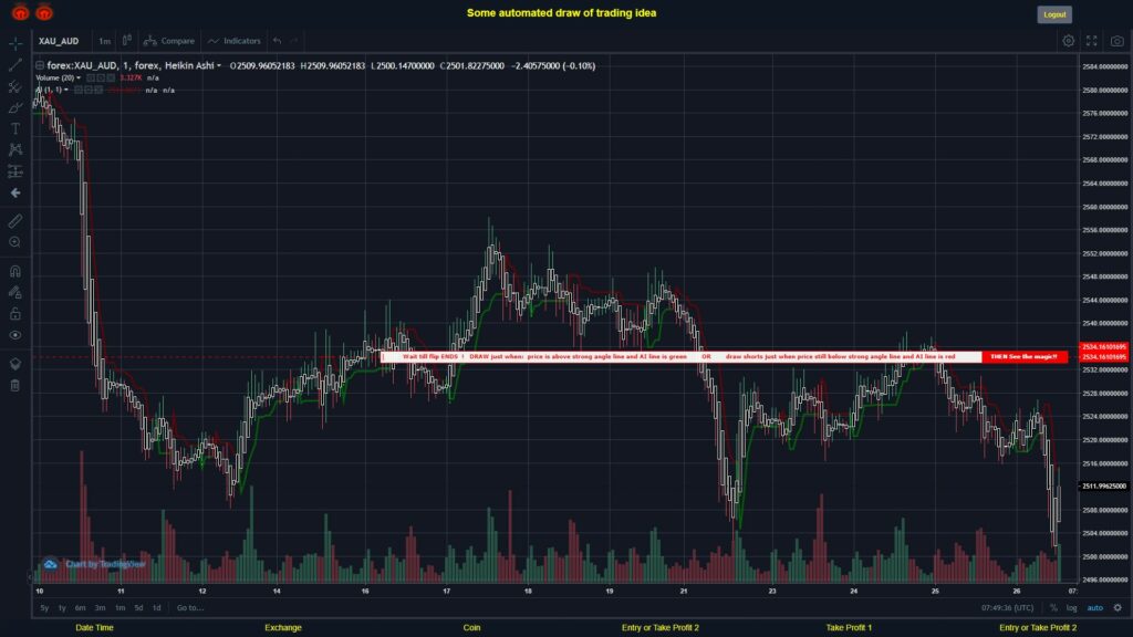 #FOREX MOVES? #XAUAUD ???