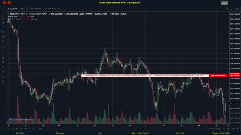 #FOREX MOVES? #XAUAUD ???