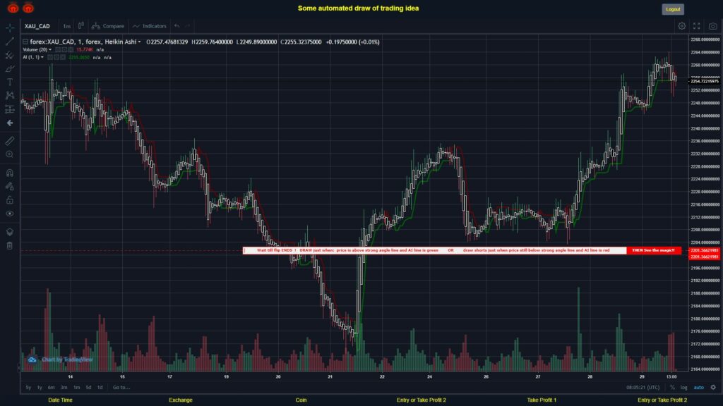 What did you think!? #FOREX MOVES? #XAUCAD ???
