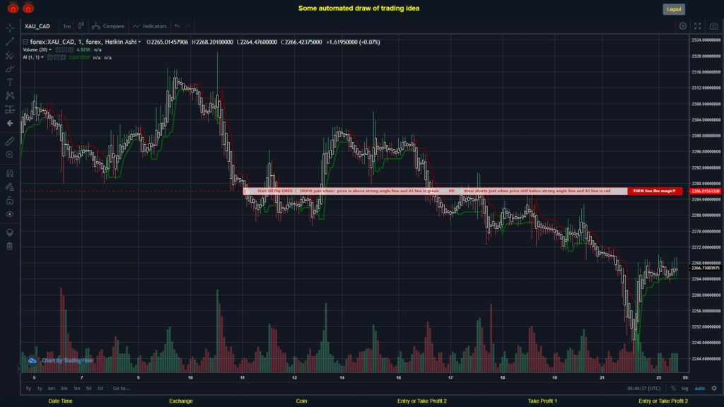 #FOREX MOVES? #XAUCAD ???