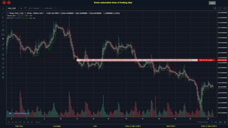#FOREX MOVES? #XAUCAD ???