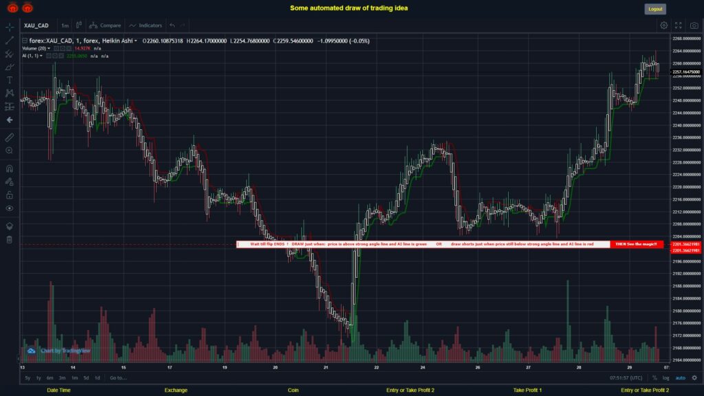 What did you think!? #FOREX MOVES? #XAUCAD ???