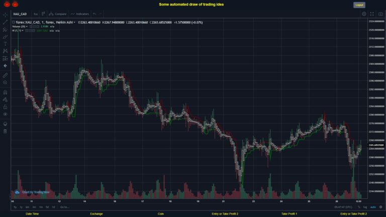 #FOREX MOVES? #XAUCAD ???