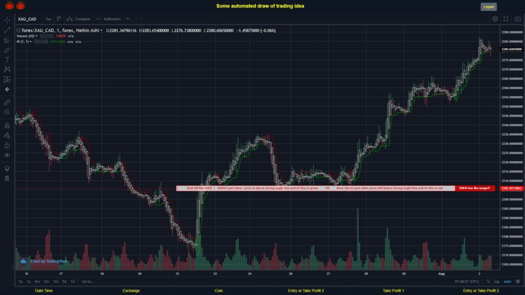 What did you think!? #FOREX MOVES? #XAUCAD ???