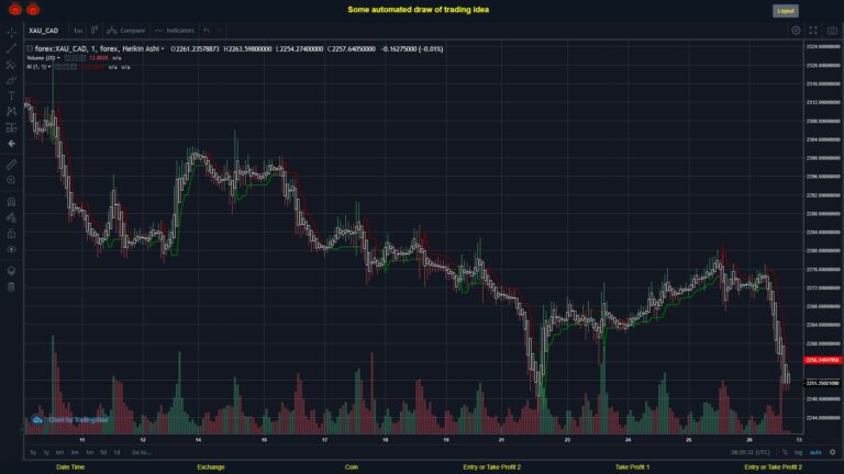 #FOREX MOVES? #XAUCAD ???