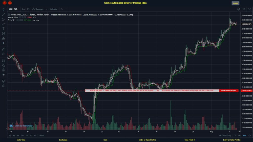 What did you think!? #FOREX MOVES? #XAUCAD ???