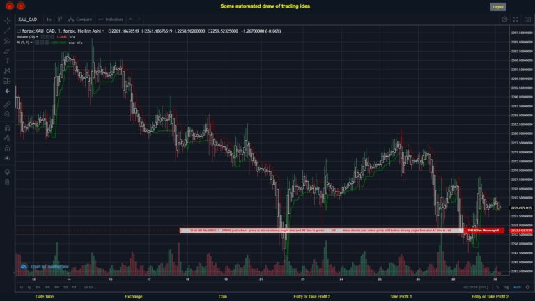 #FOREX MOVES? #XAUCAD ???