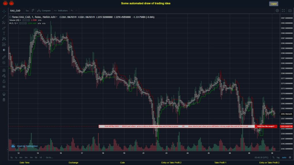 #FOREX MOVES? #XAUCAD ???