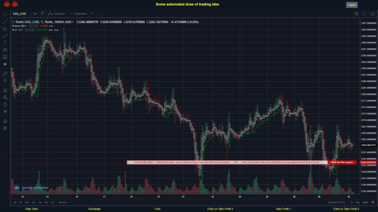 #FOREX MOVES? #XAUCAD ???