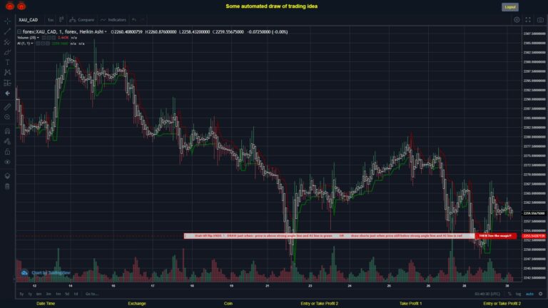 #FOREX MOVES? #XAUCAD ???