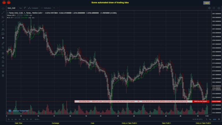 #FOREX MOVES? #XAUCAD ???