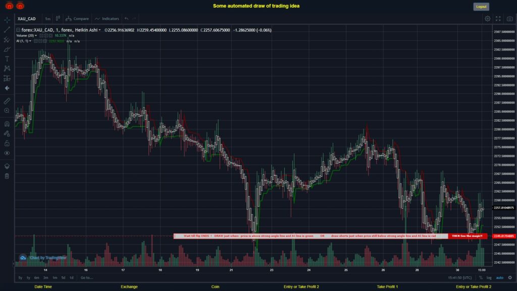 #FOREX MOVES? #XAUCAD ???