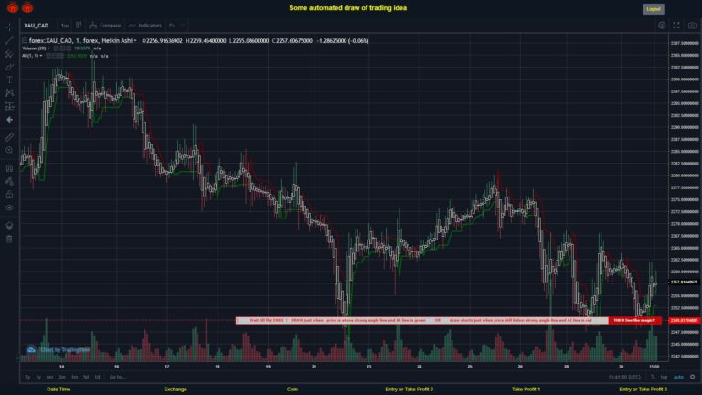 #FOREX MOVES? #XAUCAD ???