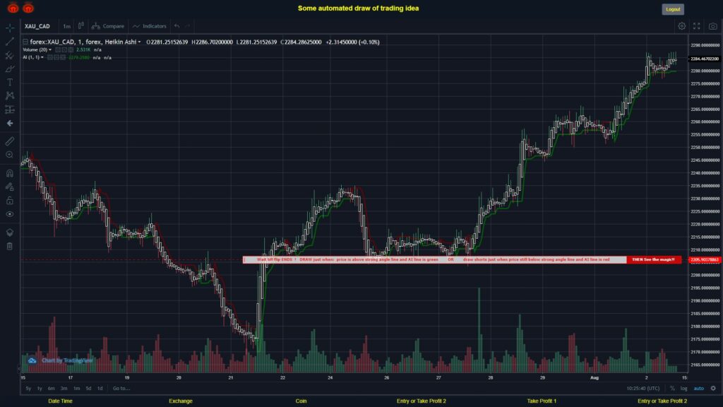 What did you think!? #FOREX MOVES? #XAUCAD ???