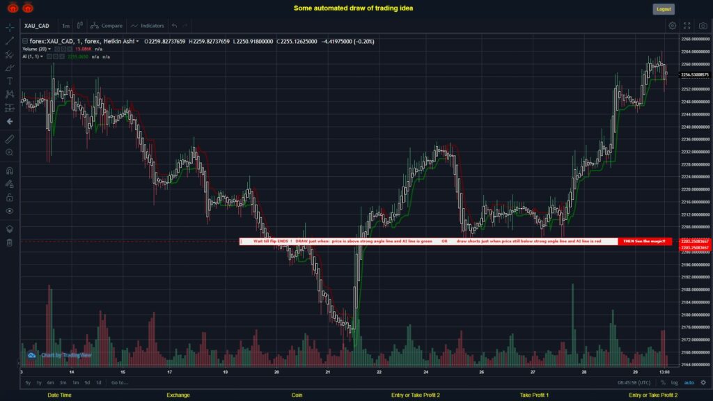 What did you think!? #FOREX MOVES? #XAUCAD ???