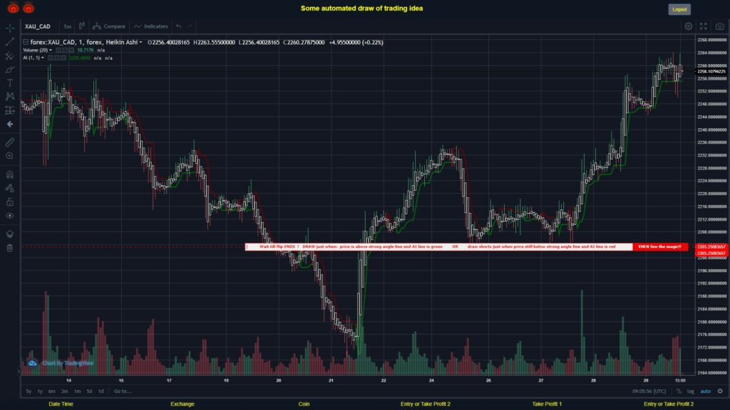 What did you think!? #FOREX MOVES? #XAUCAD ???