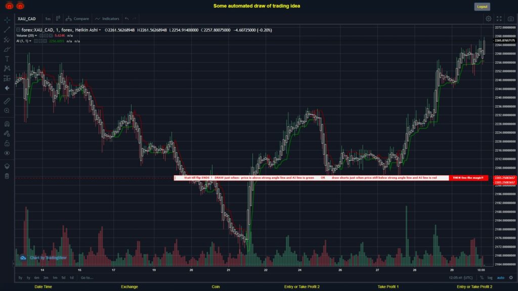 What did you think!? #FOREX MOVES? #XAUCAD ???