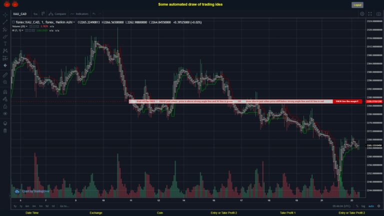 #FOREX MOVES? #XAUCAD ???