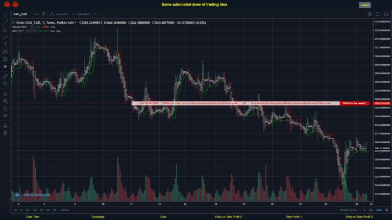 #FOREX MOVES? #XAUCAD ???