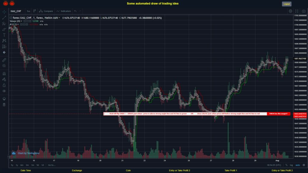 What did you think!? #FOREX MOVES? #XAUCHF ???