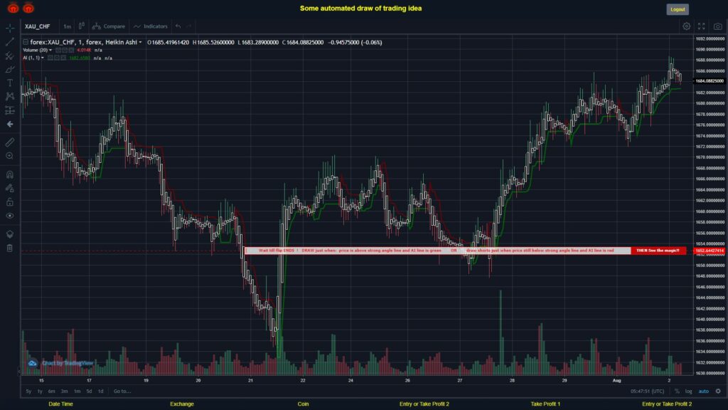 What did you think!? #FOREX MOVES? #XAUCHF ???