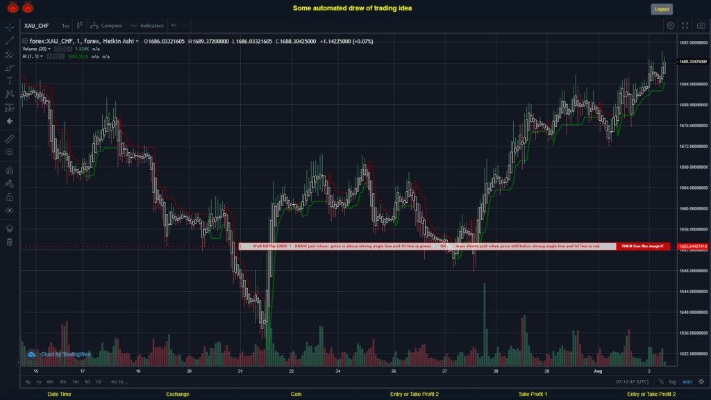 What did you think!? #FOREX MOVES? #XAUCHF ???