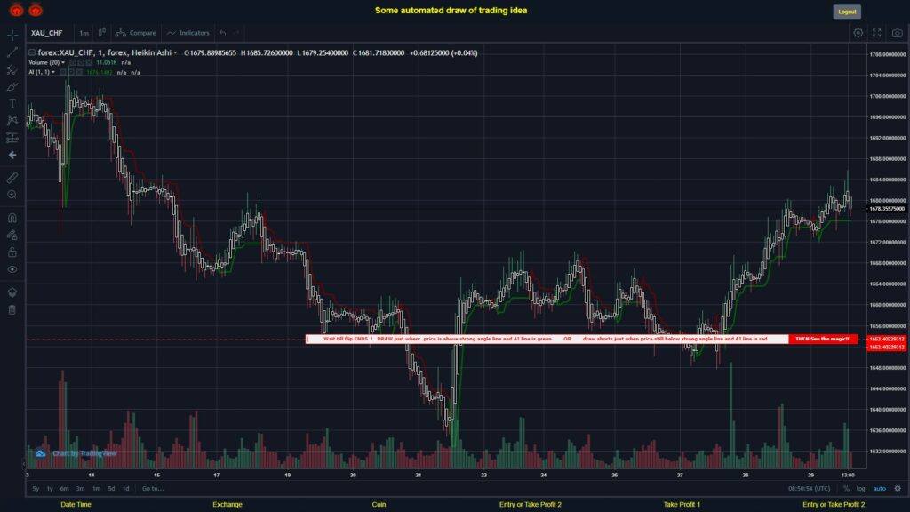 What did you think!? #FOREX MOVES? #XAUCHF ???