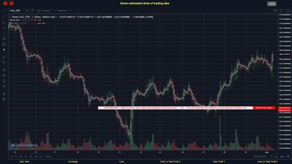 What did you think!? #FOREX MOVES? #XAUCHF ???
