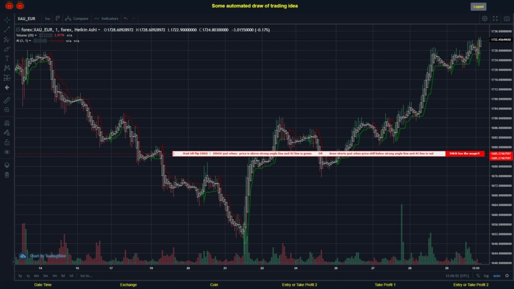 What did you think!? #FOREX MOVES? #XAUEUR ???