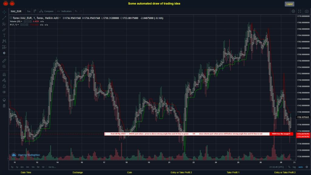 #FOREX MOVES? #XAUEUR ???